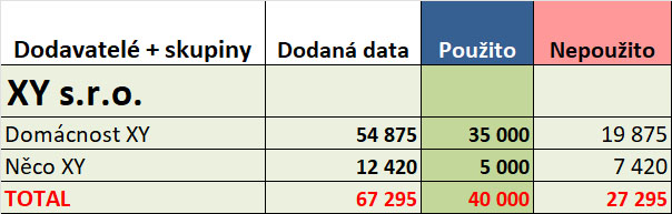 Statistika dodatatel